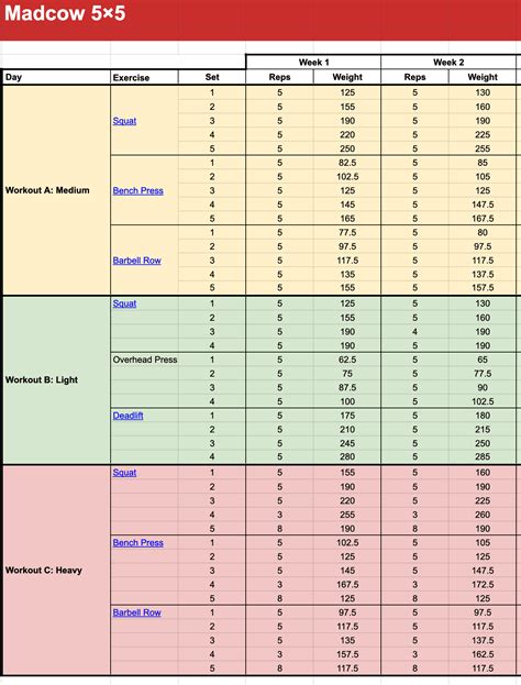 Madcow 5×5 Workout Spreadsheet v3 (2024) .